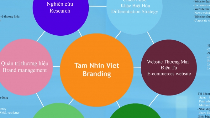 Mua Ban Viet Nam