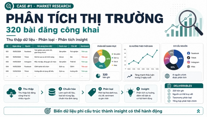 Ph&acirc;n t&iacute;ch 320 b&agrave;i đăng c&ocirc;ng khai để nghi&ecirc;n cứu thị trường v&agrave; r&uacute;t insight