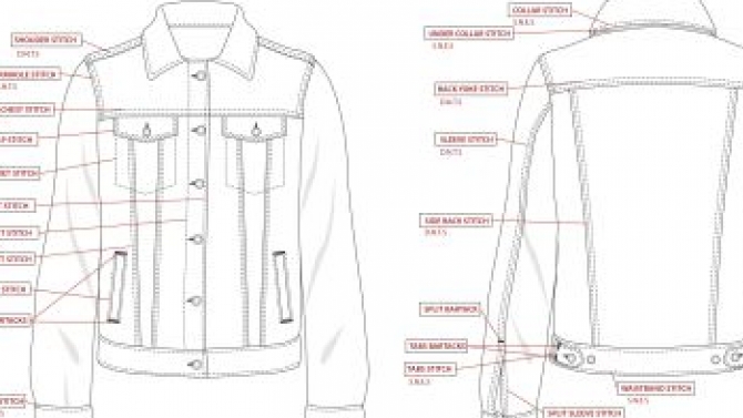 Thiết kế sản phẩm đồ Jeans