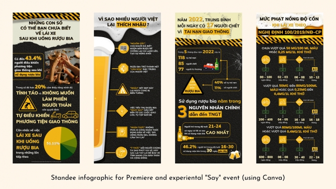 Thiết kế Inforgraphic cho sự kiện C&ocirc;ng chiếu phim ngắn kết hợp trải nghiệm cảm gi&aacute;c "Say"