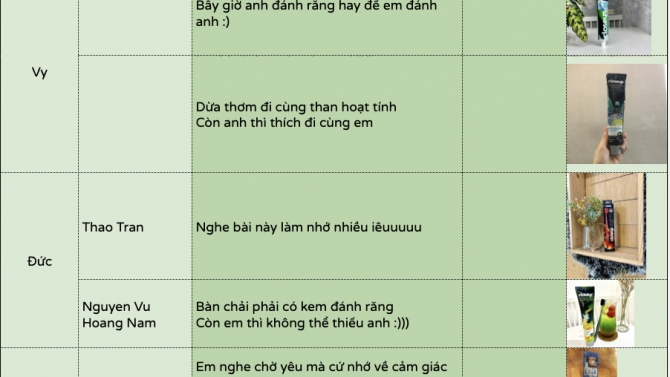 Quản l&yacute; v&agrave; seeding fanpage Closeup