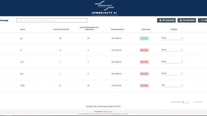 Website using React