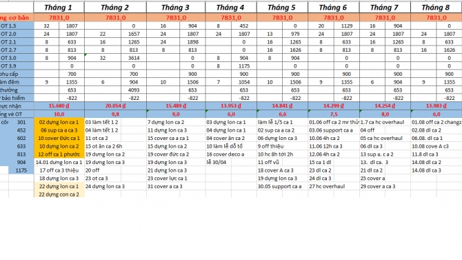 Xử l&yacute; dữ Liệu excel