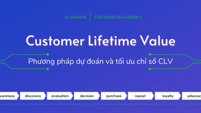 Viết b&agrave;i chuẩn SEO cho c&ocirc;ng ty B2B SaaS