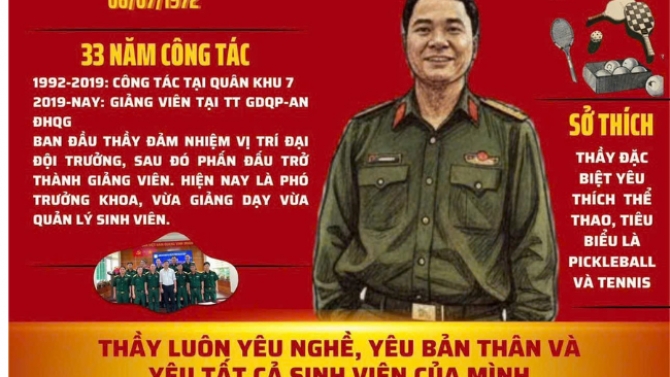 Thiết kế poster Tri &Acirc;n