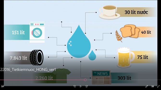 Animated Video