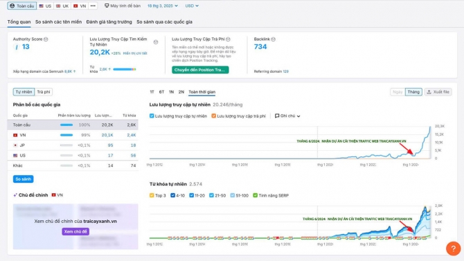 Bi&ecirc;n tập vi&ecirc;n nội dung Website SEO