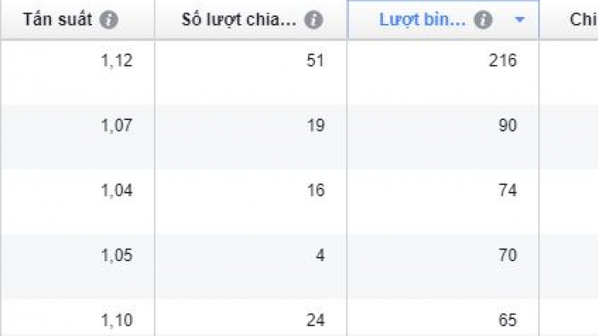 Quảng c&aacute;o fanpage Đầm c&ocirc;ng ch&uacute;a cho b&eacute;