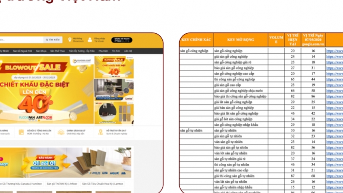 Cung cấp giải ph&aacute;p website cho thương hiệu Floordi