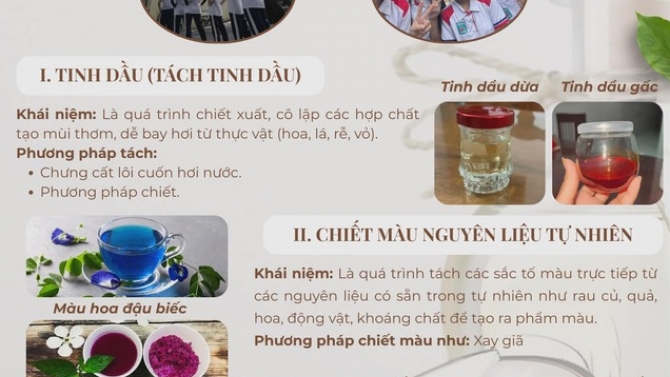 T&aacute;ch chiết hợp chất hữu cơ