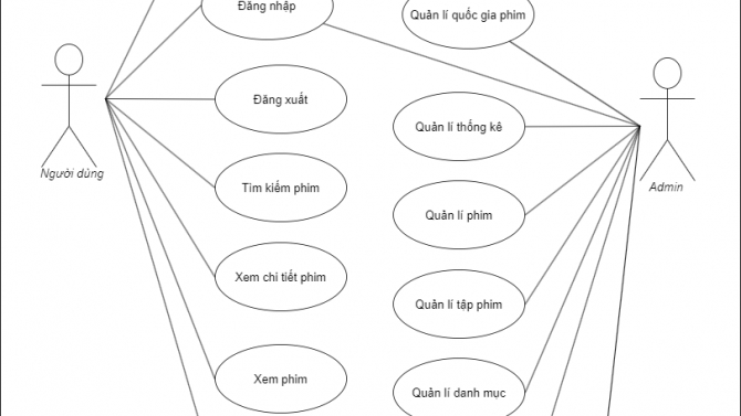 Thiết kế website xem phim trực tuyến