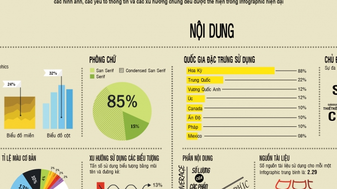 Sản phẩm Infographic tự bi&ecirc;n dịch