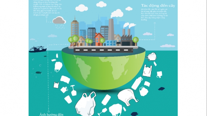 Infographic dự &aacute;n về m&ocirc;i trường