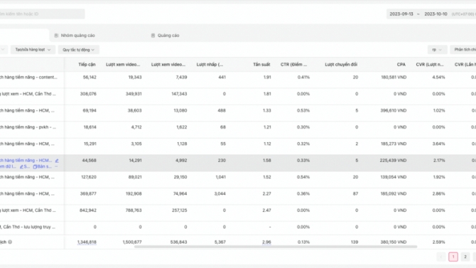 Digital marketing (tiktok, facebook ads)