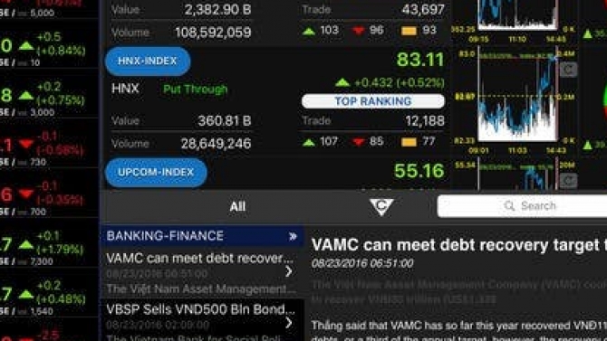 Stock Mobile Trading