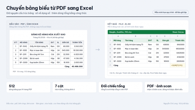 Chuyển bảng biểu từ PDF sang Excel (mẫu minh họa quy tr&igrave;nh)