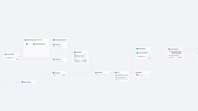 AI Chat bot