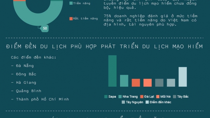 B&aacute;o c&aacute;o Kết quả khảo s&aacute;t (Du lịch)
