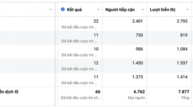 Quảng c&aacute;o facebook ng&agrave;nh thời trang