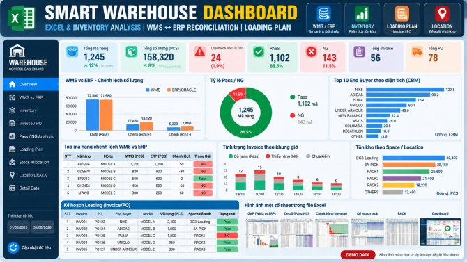 Smart Warehouse Dashboard &ndash; Excel & Inventory Analysis