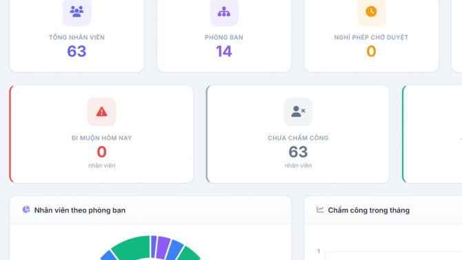 Hệ thống Quản l&yacute; Nh&acirc;n sự - Chấm c&ocirc;ng - T&iacute;nh lương (HRM)