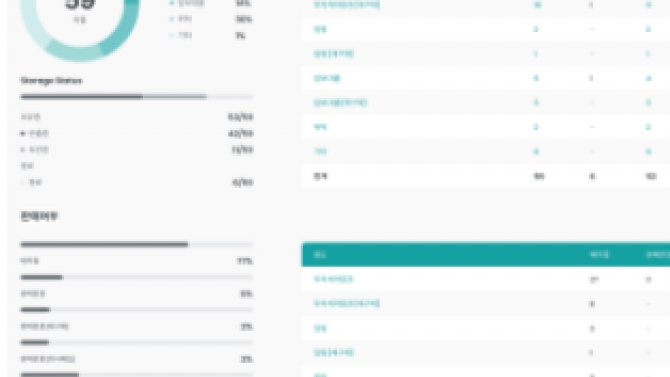Yeolmae Inventory