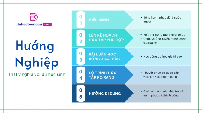 Viết nội dung v&agrave; thiết kế đơn giản