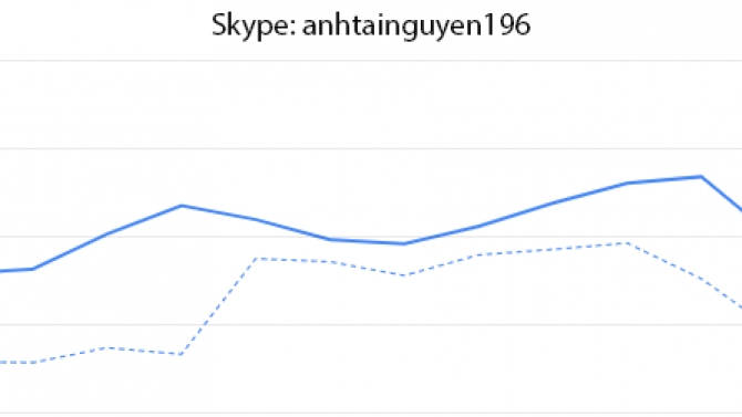 Viết b&agrave;i v&agrave; quản l&yacute; một website c&oacute; traffic 100k/th&aacute;ng