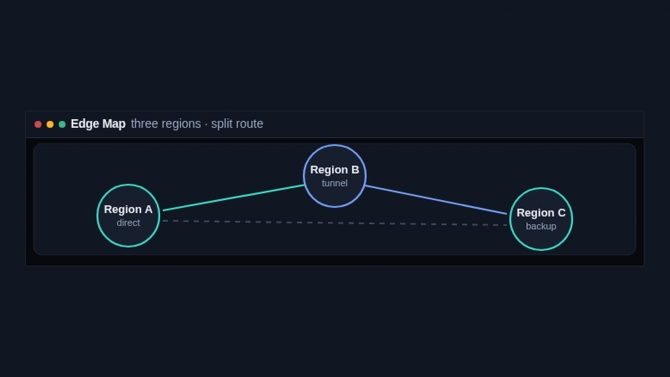 A private network spanning three countries