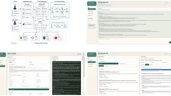 Hệ thống hỏi đ&aacute;p ph&aacute;p luật Việt Nam ứng dụng AI, RAG v&agrave; Knowledge Graph