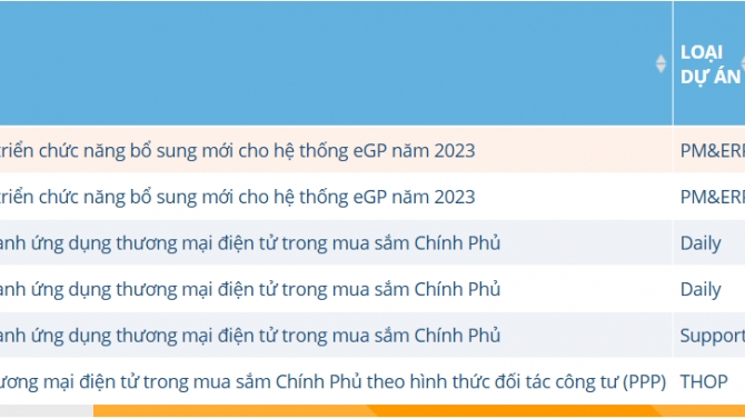 Chuy&ecirc;n vi&ecirc;n kiểm thử phần mềm