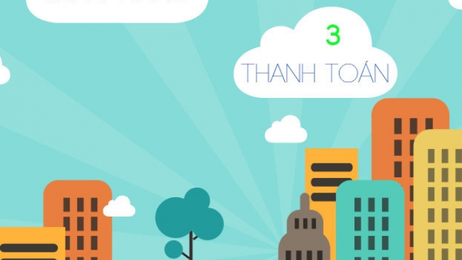 Lập tr&igrave;nh/Thiết kế Website b&aacute;n h&agrave;ng với wordpress hoặc framework