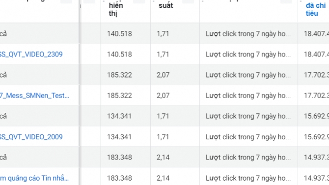 Chuy&ecirc;n vi&ecirc;n chạy ads facebook