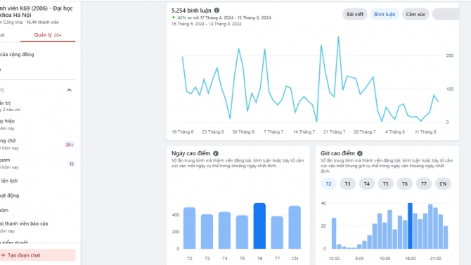 Quản l&yacute; fanpage