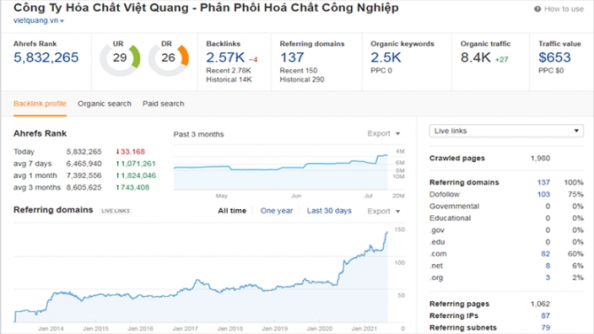 C&ocirc;ng Ty h&oacute;a chất Việt Quang
