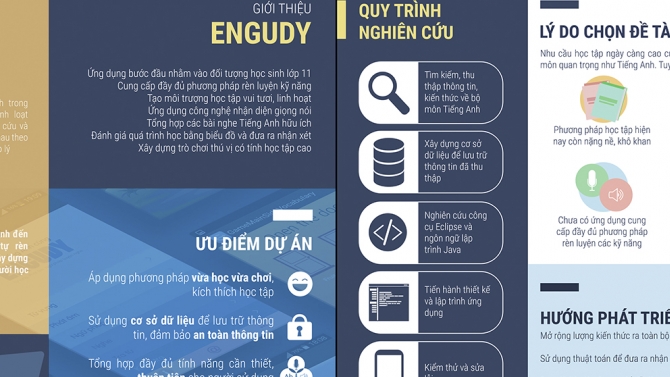 Thiết kế tờ rơi quảng c&aacute;o cho dự &aacute;n Engudy Mobile App