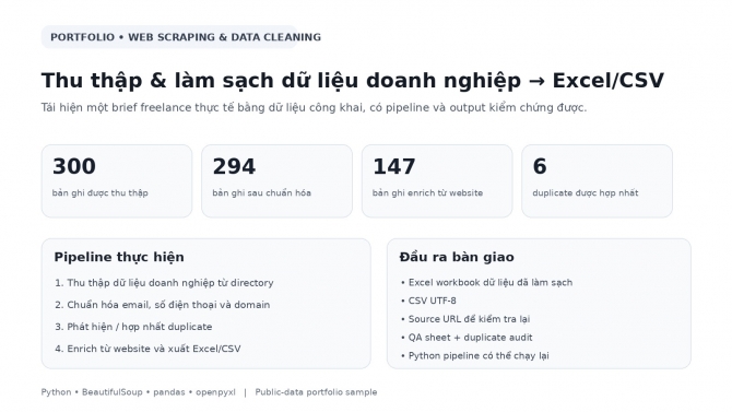 Thu thập & l&agrave;m sạch dữ liệu doanh nghiệp &rarr; Excel/CSV