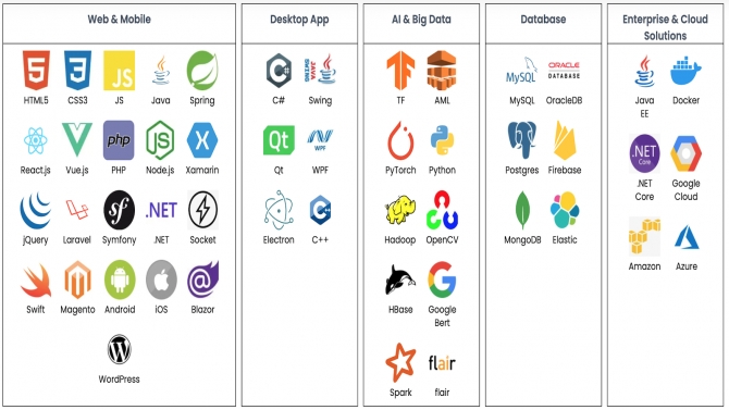 Web application