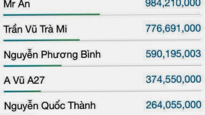 T&igrave;m kiếm th&ocirc;ng tin kh&aacute;ch h&agrave;ng mới, tăng doanh số của c&ocirc;ng ty