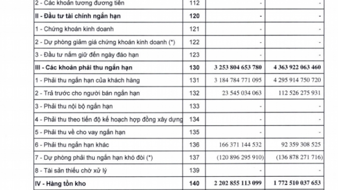 B&aacute;o c&aacute;o t&agrave;i ch&iacute;nh