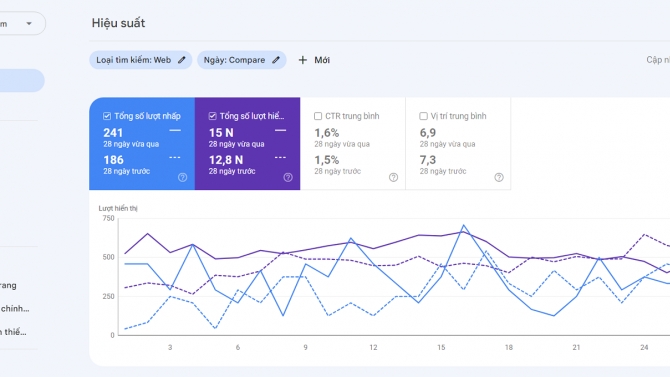 Chạy chiến dịch Seo cho website b&aacute;n h&agrave;ng