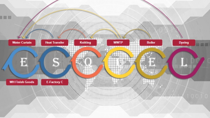 Esquel IoT 4.0