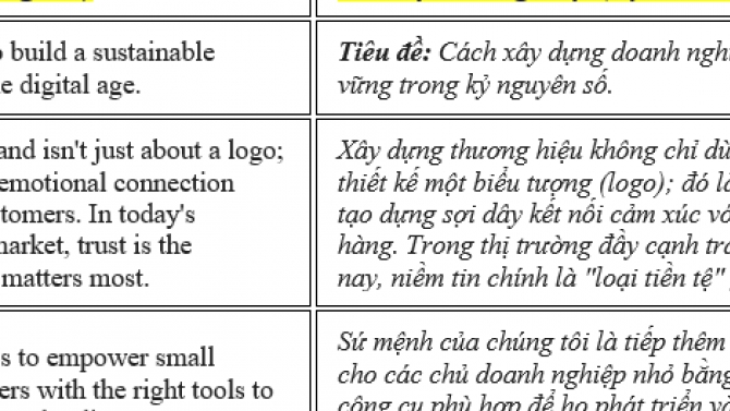 dịch Anh-Việt