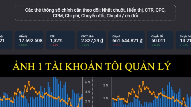 Marketing Online: Google Ads, Facebook Ads, Woocommerce, Website B&aacute;n h&agrave;ng, SEO, ...
