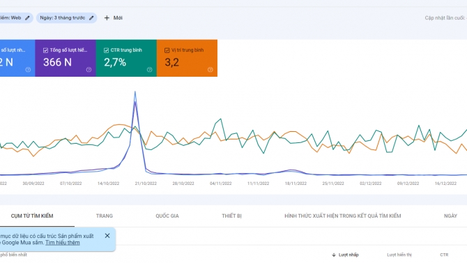 SEO Tổng Thể Sản Phẩm Hoa Tiền
