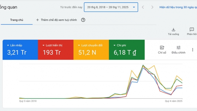 Chuy&ecirc;n Gia Quảng C&aacute;o Google