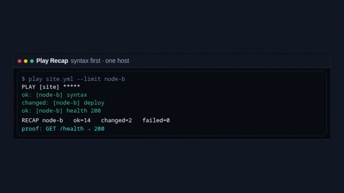 Ansible playbooks with a live proof