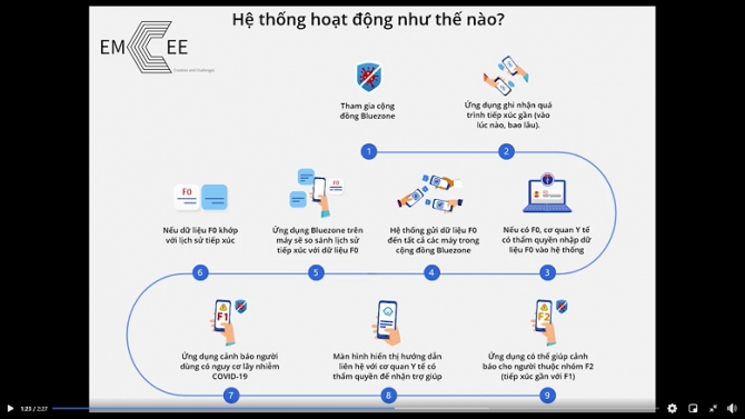 Hướng dẫn c&agrave;i đặt Bluezone