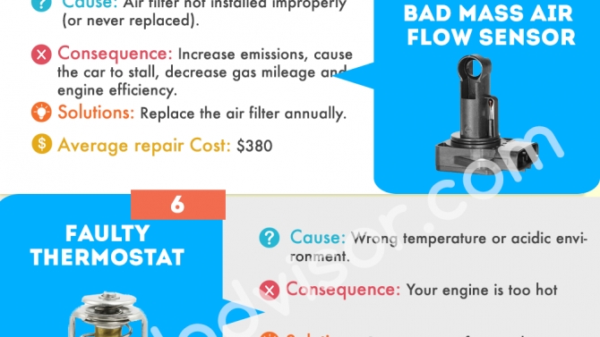Thiết kế infographic & logo cho obd