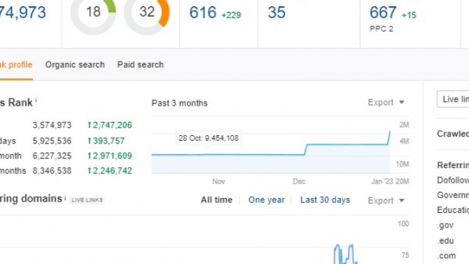 Seo web + x&acirc;y dựng nội dung web cokhithanhdat
